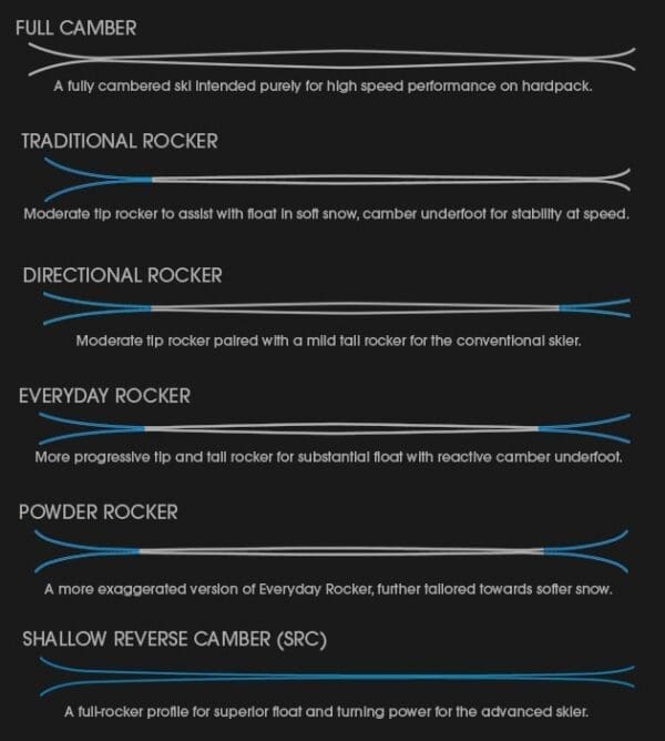 What is Rocker and Camber? Folsom Custom Skis